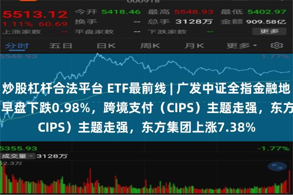 炒股杠杆合法平台 ETF最前线 | 广发中证全指金融地产ETF(159940)早盘下跌0.98%，跨境支付（CIPS）主题走强，东方集团上涨7.38%